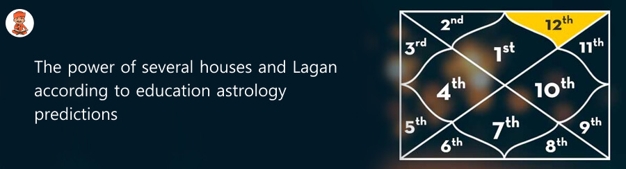 Lagan according to education astrology