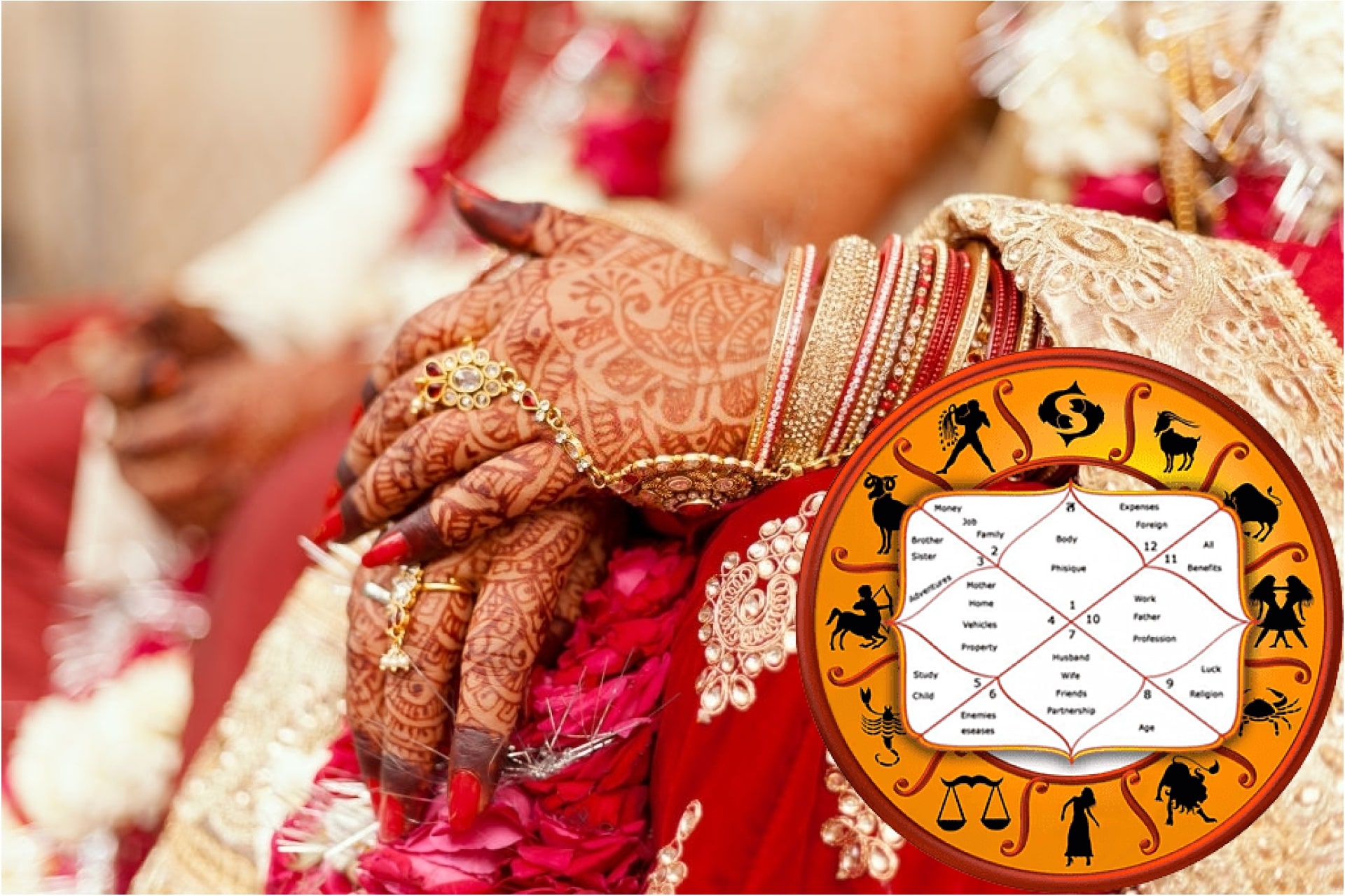 Kundli Milan – The Way To Your Successful Marriage